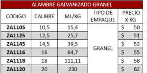 alambre galvanizado