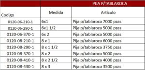 pija p/tablaroca