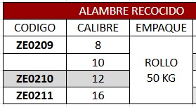 alambre recocido