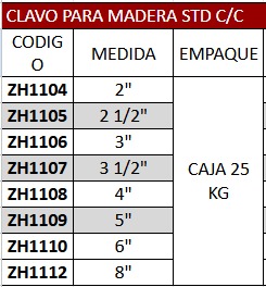 Clavo para madera STD CC clavo para madera std cc